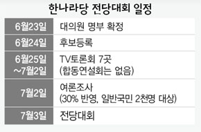 한나라당 전당대회 일정 