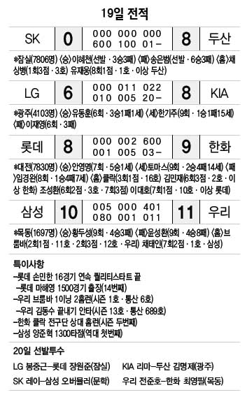 19일 전적