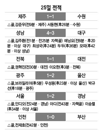 25일 전적
