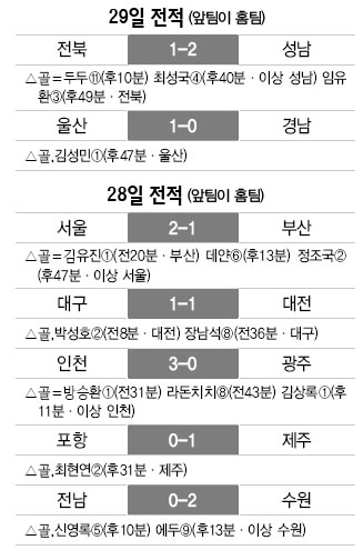 전적