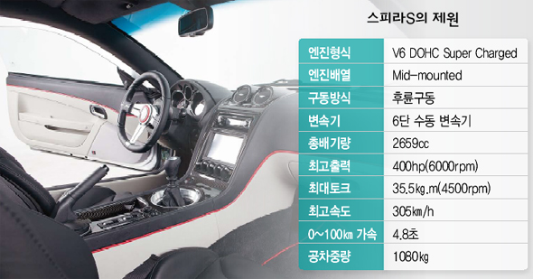 스피라S의 제원