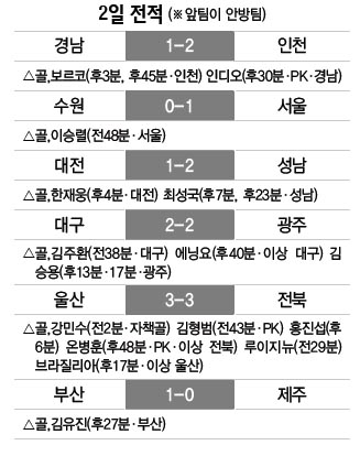 2일 전적
