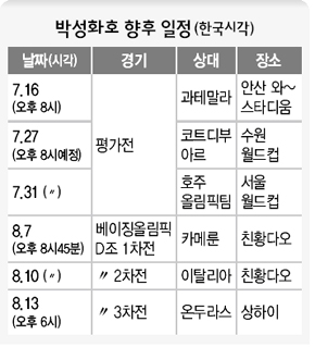 올림픽축구팀 향후 일정(한국시각)