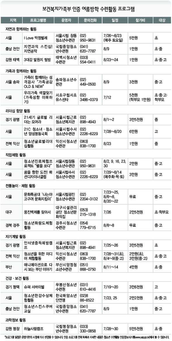 보건복지가족부 인증 여름방학 수련활동 프로그램