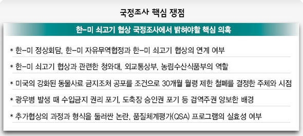 국정조사 핵심 쟁점 