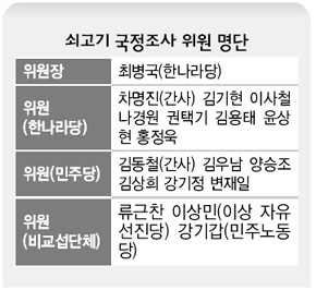 쇠고기 국정조사 위원 명단