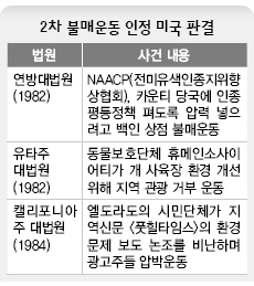 2차 불매운동 인정 미국 판결