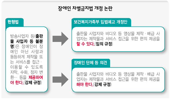 장애인차별금지법 개정 논란