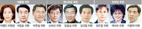 방통심의위원 9명 면면