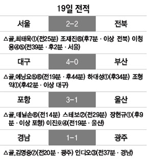 19일 전적 