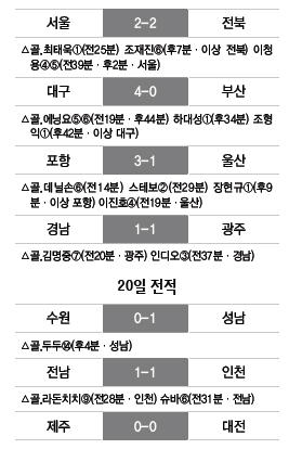축구 전적