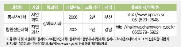 [장례지도사] ‘웰다잉’ 새 문화 따라 관심  경건한 서비스 마인드 필요
