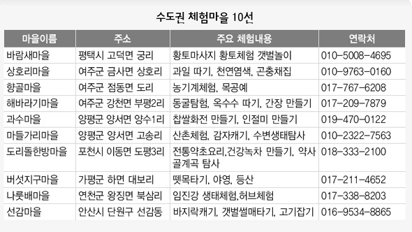수도권 체험마을 10선