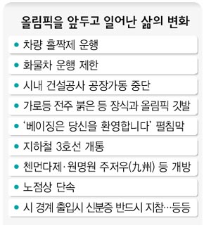 올림픽을 앞두고 일어난 삶의 변화