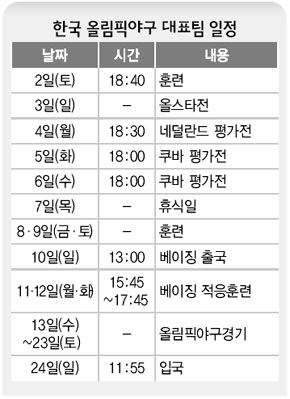 한국 올림픽야구 대표팀 일정