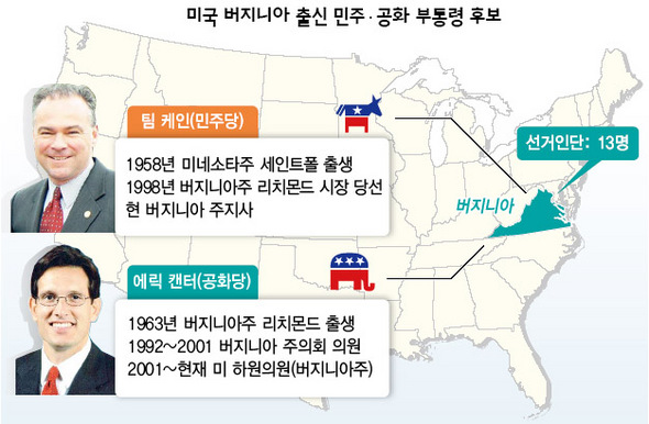 미국 버지니아 출신 민주·공화 부통령 후보