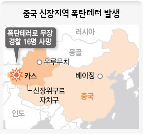 중국 신장지역 폭탄테러 발생