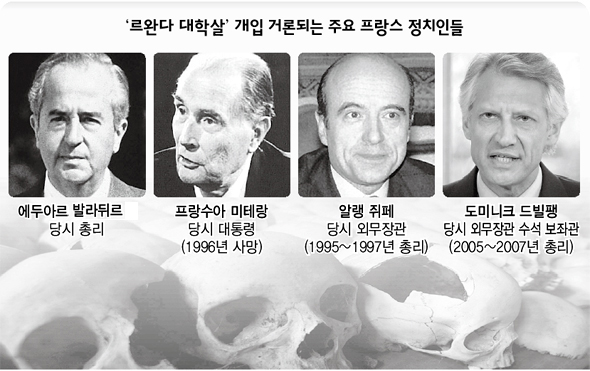 ‘르완다 대학살’ 개입 거론되는 주요 프랑스 정치인들