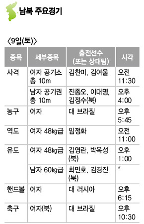 8월 9일 남북 주요경기