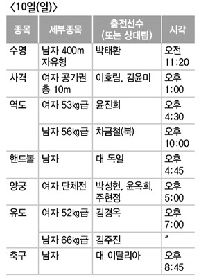 8월 10일 남북 주요경기