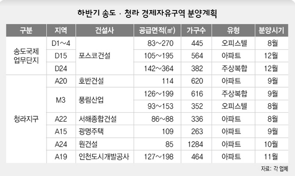 하반기 송도·청라 경제자유구역 분양계획 