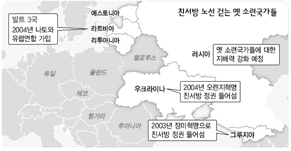 친서방 노선 걷는 옛 소련국가들