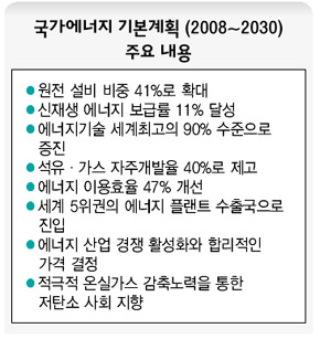 국가에너지 기본계획(2008∼2030) 주요 내용