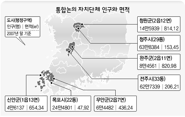 통합논의 자치단체 인구와 면적 
