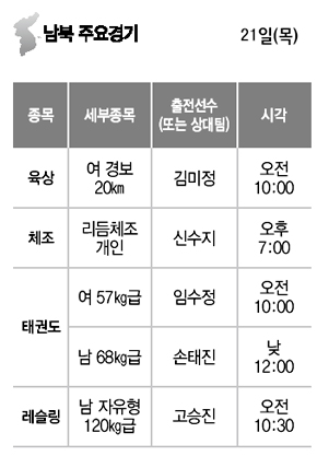 8월 21일 남북 주요경기 