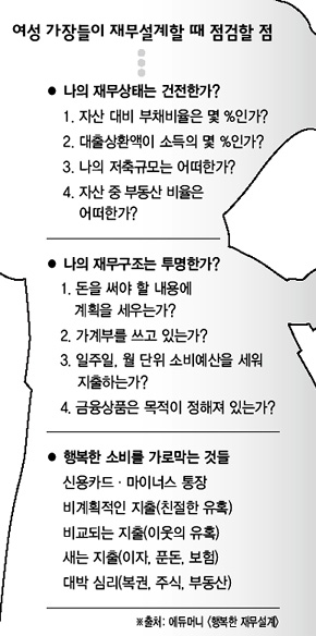 여성 가장들이 재무설계할 때 점검할 점
