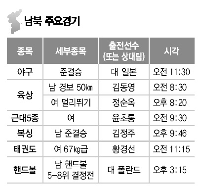 8월 22일 남북 주요경기