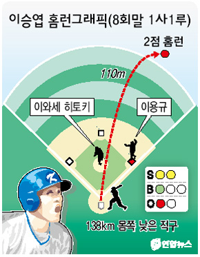 이승엽 홈런상황