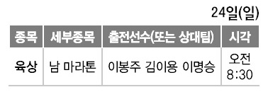 8월 24일 남북 주요경기