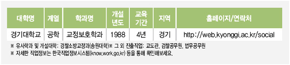 [보호관찰관] 사회봉사명령 받은 자 지도 행형학 등 지식 갖춘 공무원