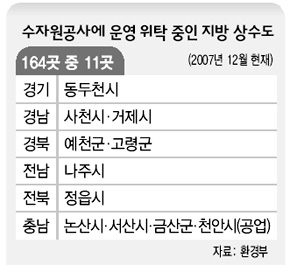 수자원공사에 운영 위탁 중인 지방 상수도
