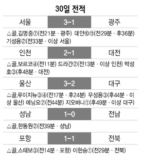 30일 전적 