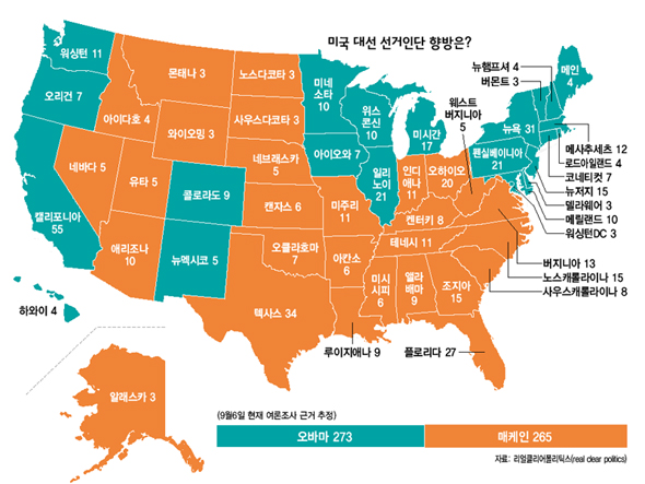 미국 대선 선거인단 향방은?