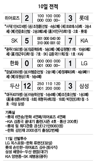10일 전적