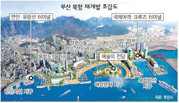 한국 제1의 항만인 부산 북항이 부산 신항의 건설에 따라 2020년까지 복합기능 지구로 재개발돼(아래 조감도) 부산 도심 활성화의 계기가 될지 주목받고 있다. 부산/김정효 기자 hyopd@hani.co.kr