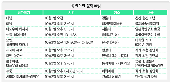 동아시아 문화포럼