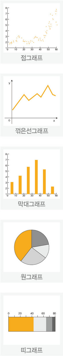 도표 분석