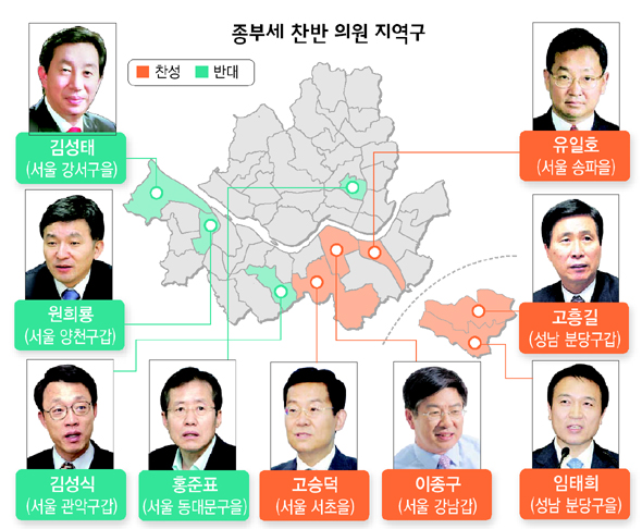 종부세 찬반 의원 지역구