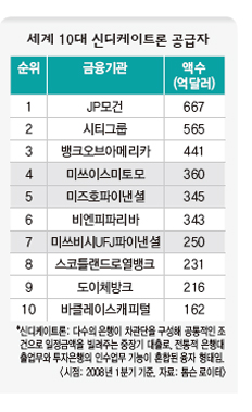 세계 10대 신디케이트론 공급자