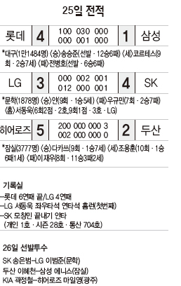 25일전적