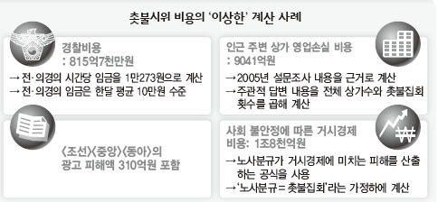 촛불시위 비용의 ‘이상한’ 계산 사례
