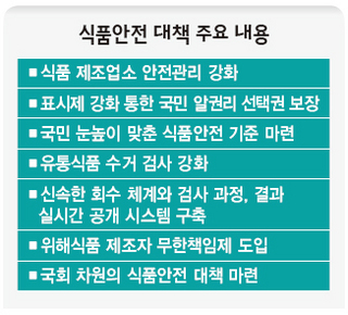 식품안전 대책 주요 내용