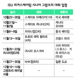 ISU 피겨스케이팅 시니어 그랑프리 대회 일정
