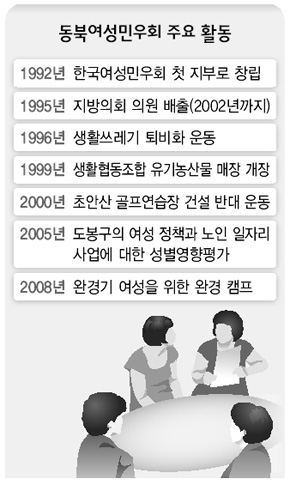 동북여성민우회 주요 활동