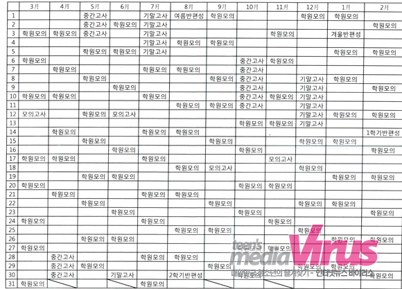 학원을 다닌다는 가정하에, 2008년 달력으로 고교생이 시험을 치루는 횟수를 따져본 결과, 123회라는 결론이 나왔다. ⓒ 인터넷뉴스바이러스