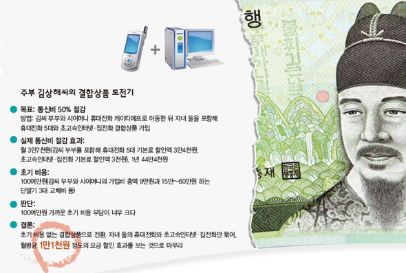 가족끼리 뭉치면 통신비 ‘절반’ 깎아준다더니…